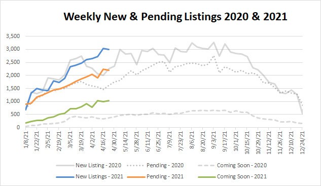 Market Stats YTD – 2021-04-23