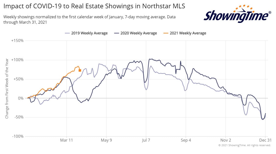 ShowingTime Stats 2021-03-31