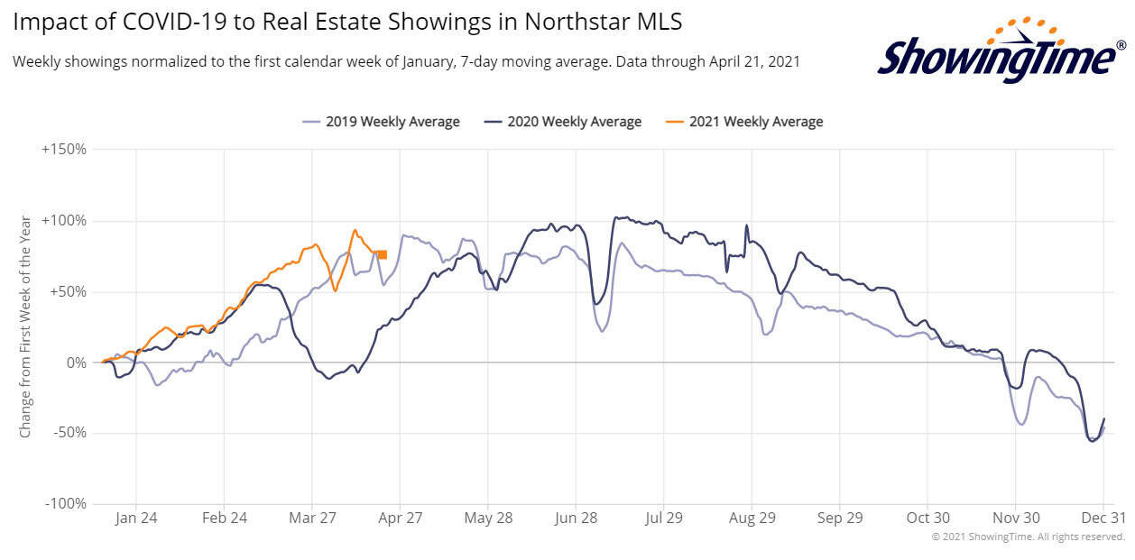 ShowingTime Stats 2021-04-21