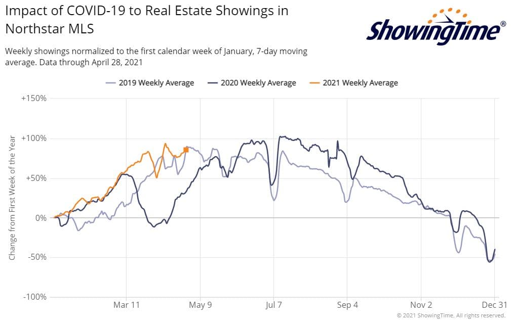 ShowingTime Stats 2021-04-28