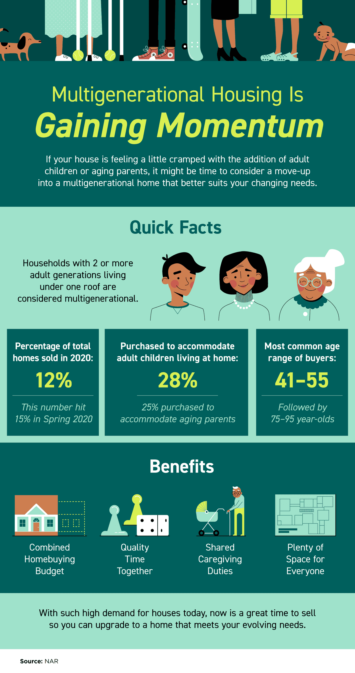 multigenerational housing