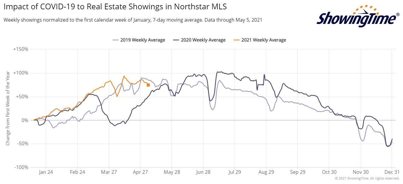 ShowingTime Stats 2021-05-05