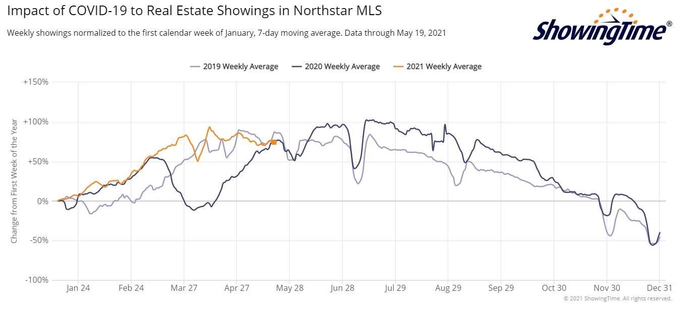 ShowingTime Stats 2021-05-19