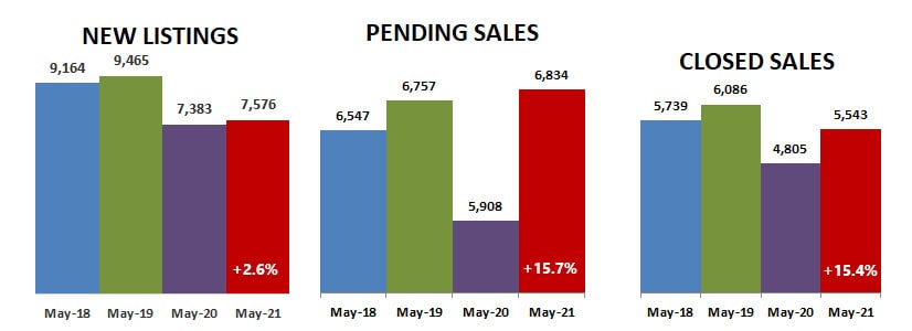 2021-05-new-pending-closed