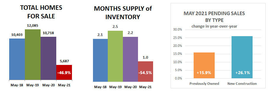 2021-05-total-supply-type