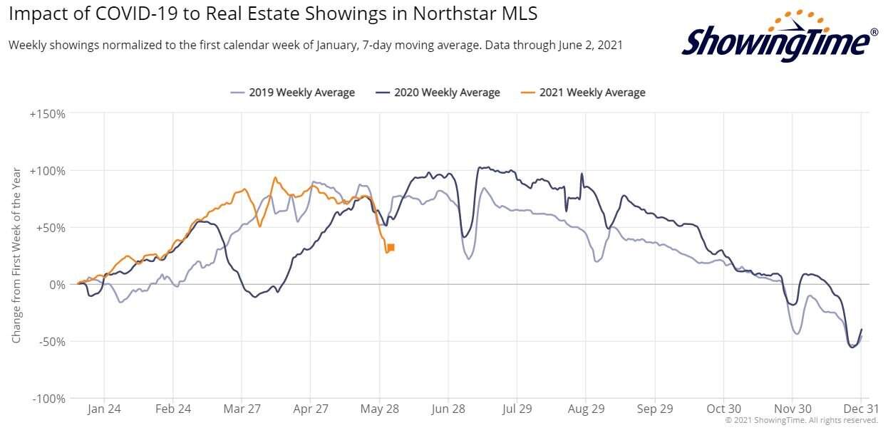 ShowingTime Stats 2021-06-02
