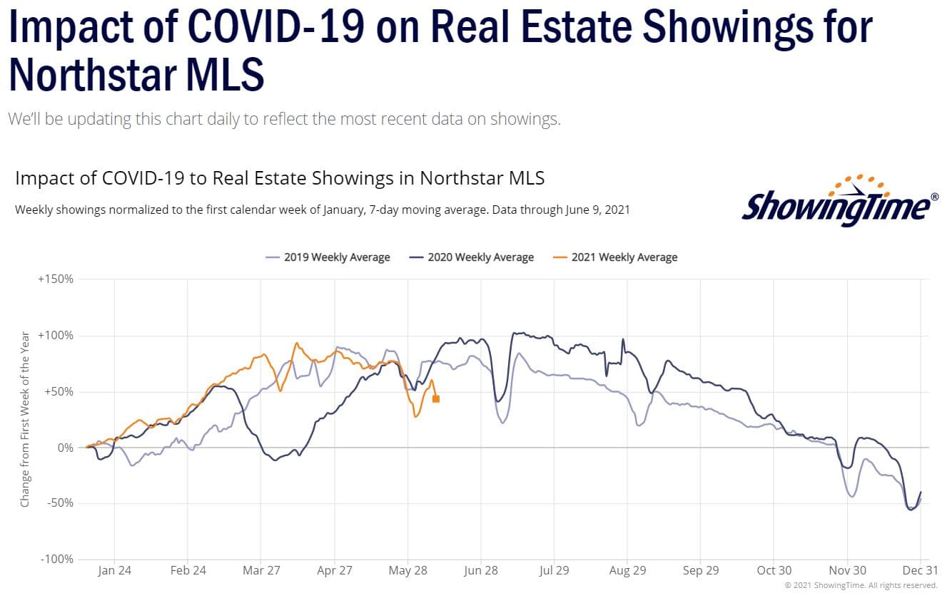 ShowingTime Stats 2021-06-09