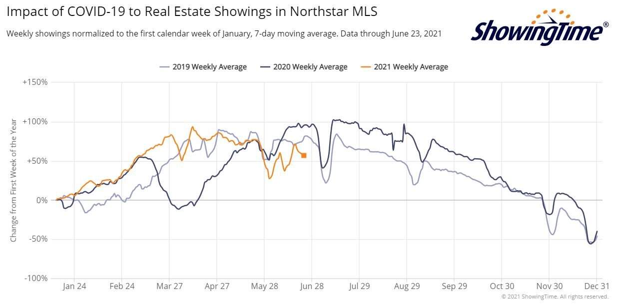 ShowingTime Stats 2021-06-23