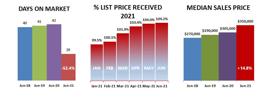 2021-06-DOM-percent-price2