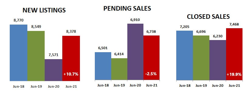 2021-06-new-pending-closed