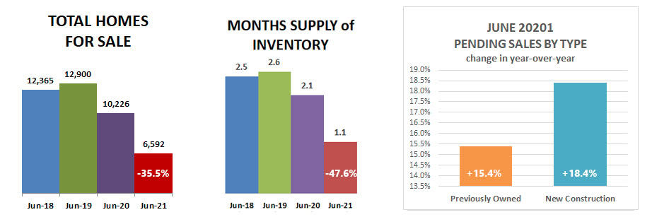 2021-06-total-supply-type2