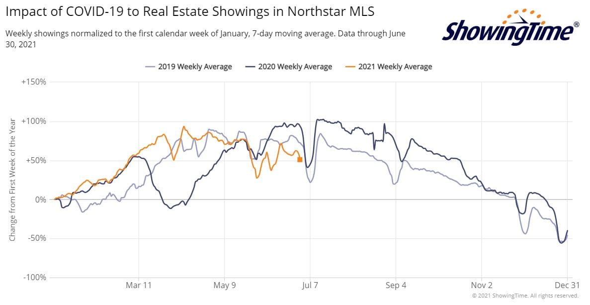 ShowingTime Stats 2021-06-30