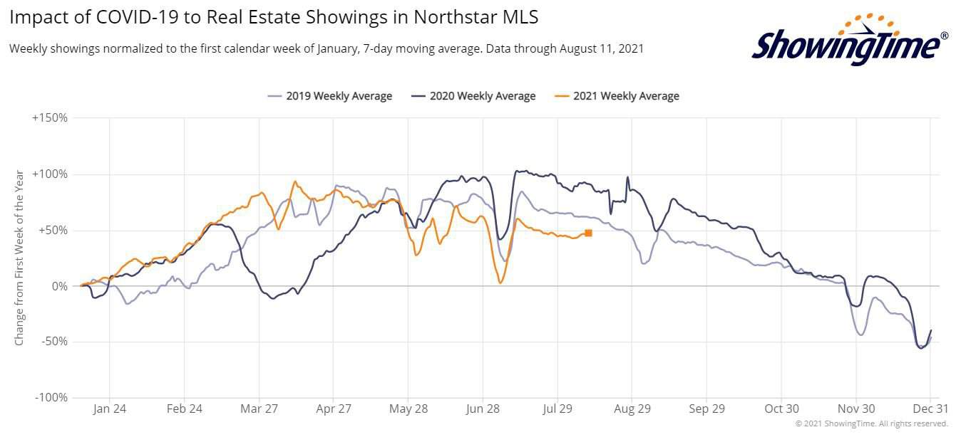 ShowingTime Stats 2021-08-11