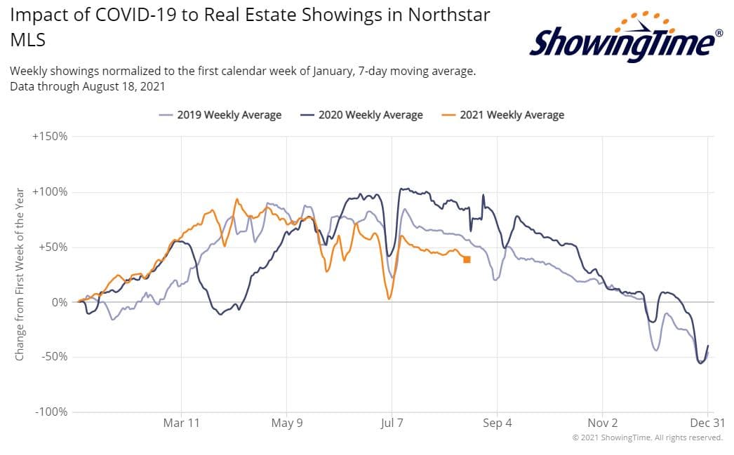 ShowingTime Stats 2021-08-18