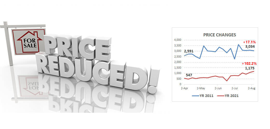 price reductions