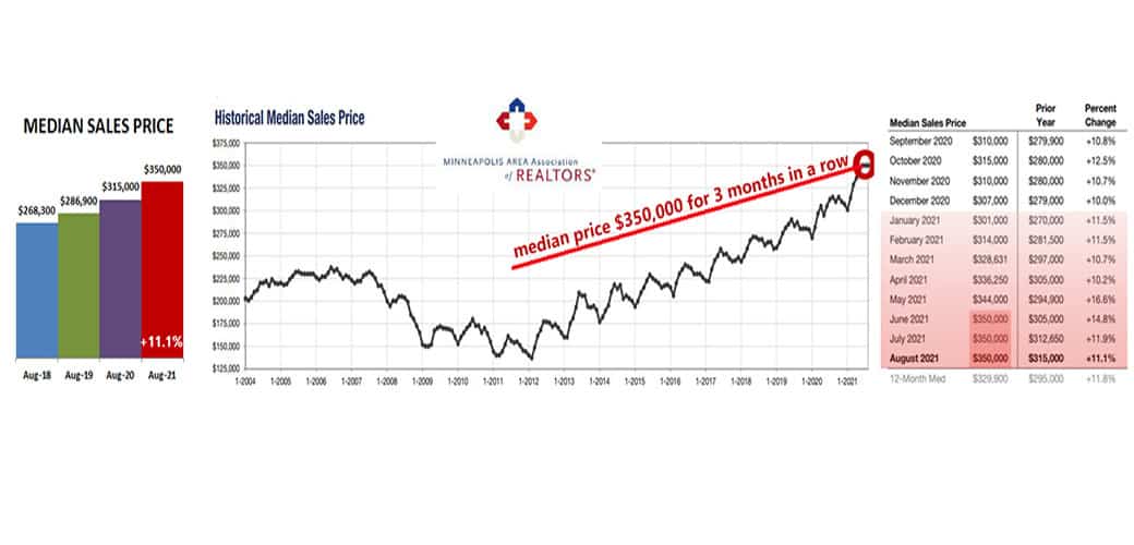 2021-08-historical price comparison 500