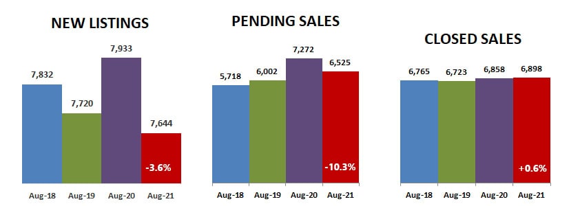 2021-08-new-pending-closed
