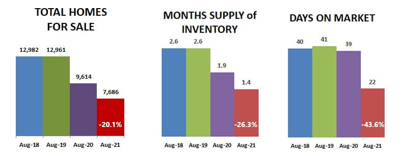 2021-08-total-supply-DOM