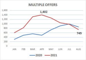 Multiple Offers 17sep2021