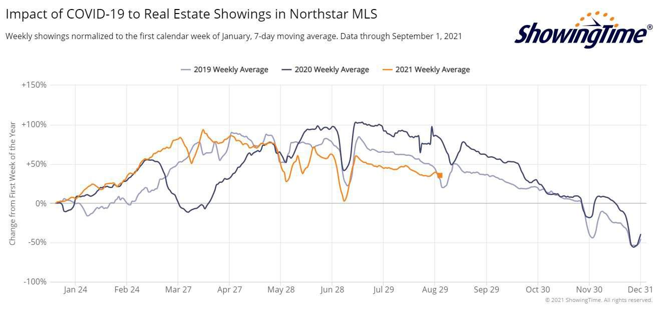 ShowingTime Stats 2021-09-01
