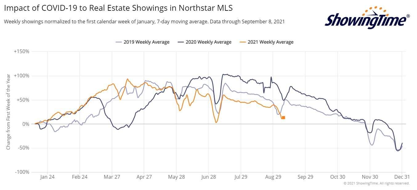 ShowingTime Stats 2021-09-08
