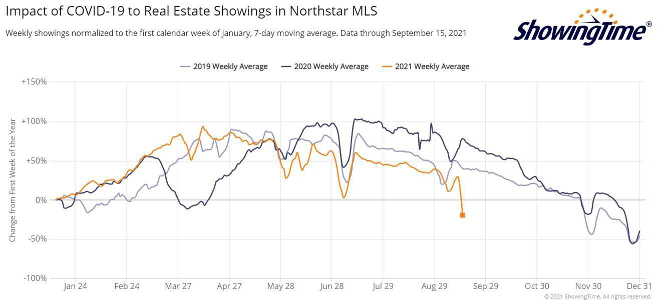 ShowingTime Stats 2021-09-15