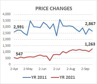 price reductions-17sep2021