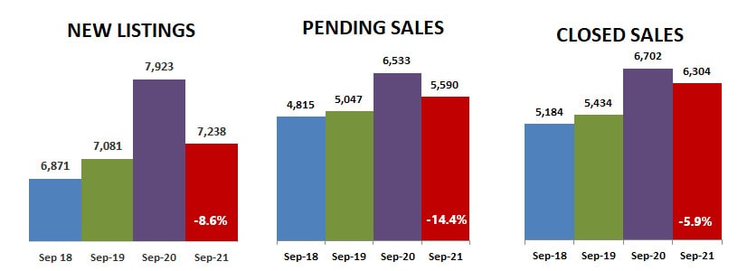 2021-09-new-pending-closed