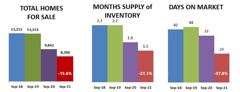 2021-09-total-supply-DOM