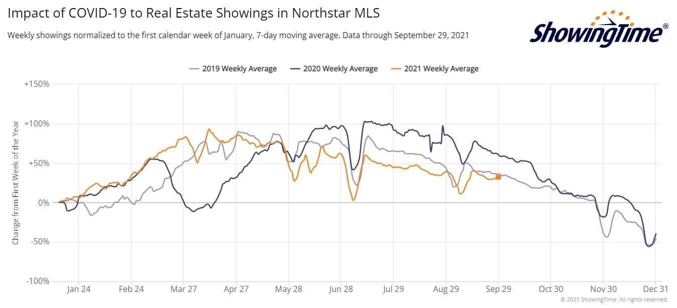 ShowingTime Stats 2021-09-29