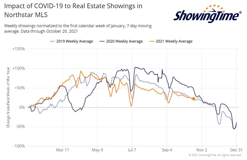 ShowingTime Stats 2021-10-20