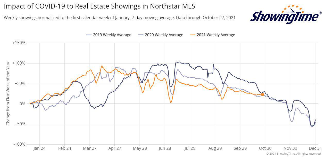 ShowingTime Stats 2021-10-27