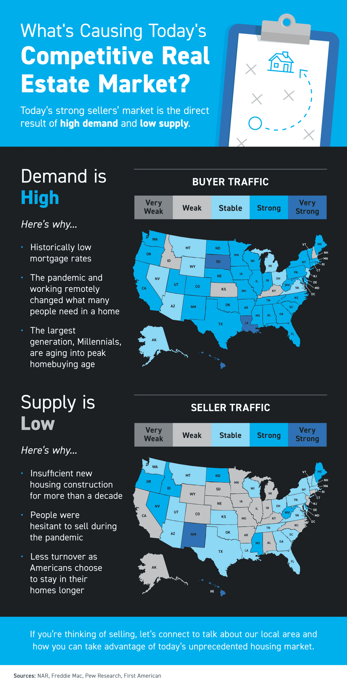 infographic-cause of competitive market