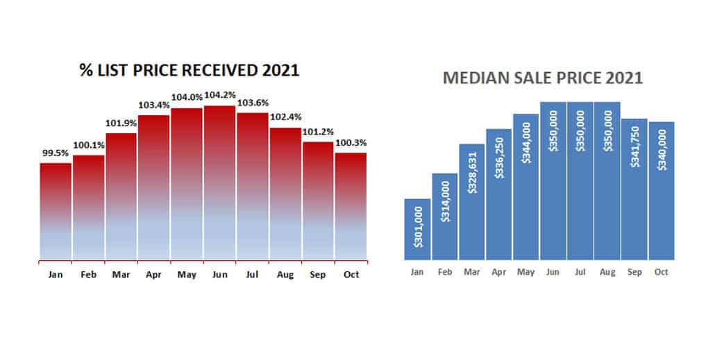 2021-10-percent received-price
