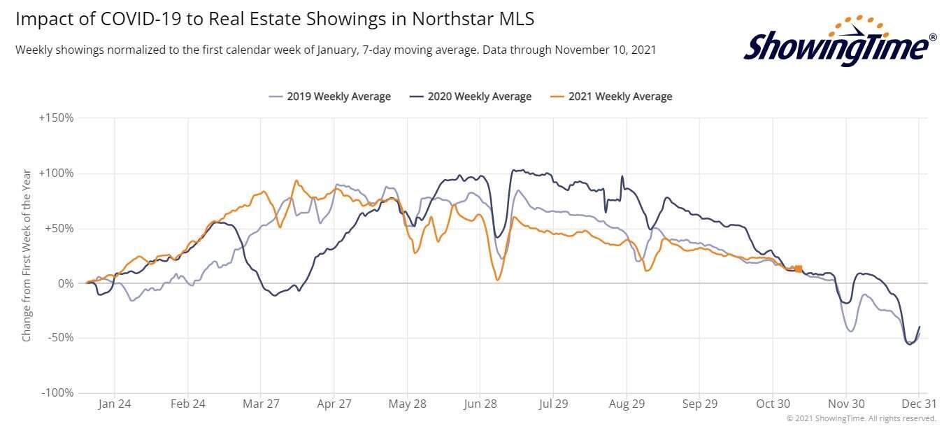 ShowingTime Stats 2021-11-10