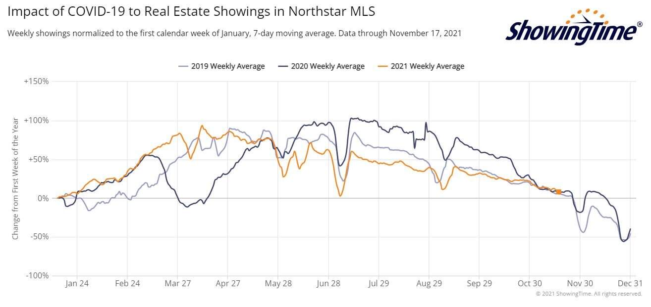 ShowingTime Stats 2021-11-18