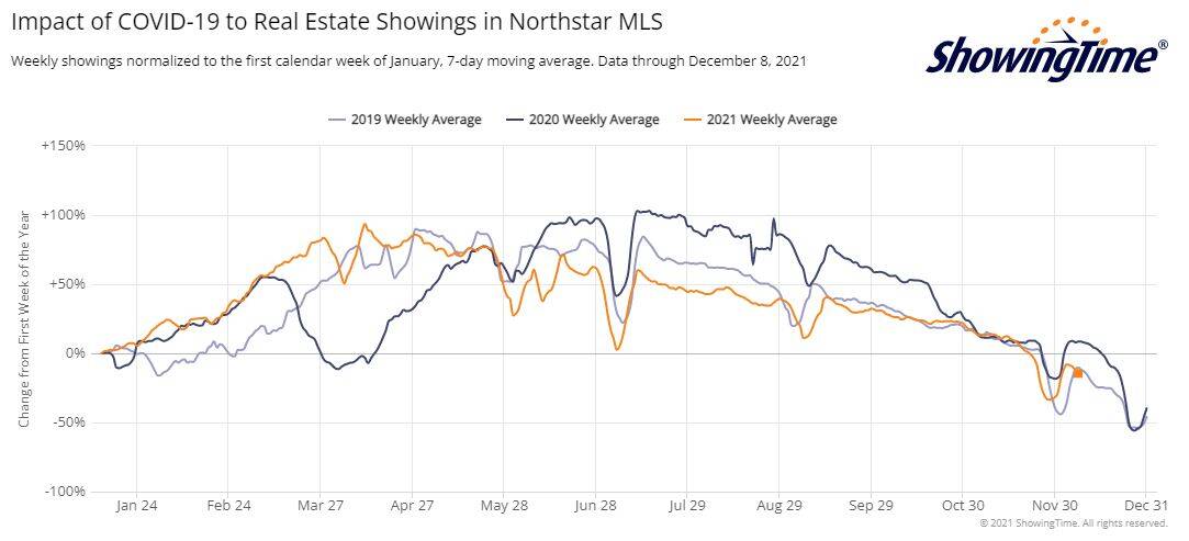 ShowingTime Stats 2021-12-08