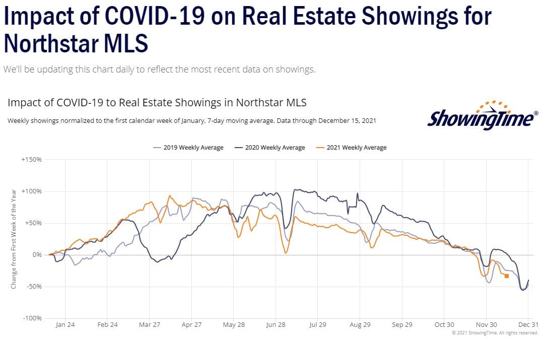 ShowingTime Stats 2021-12-15