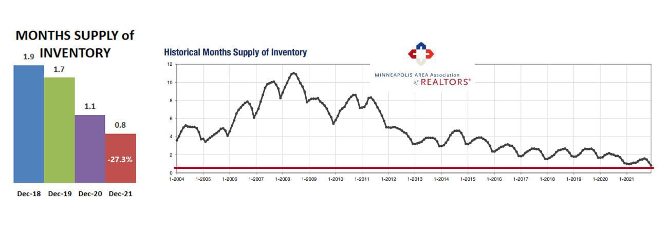 2021-12-historical months supply-r