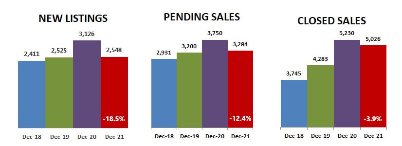 2021-12-new-pending-closed