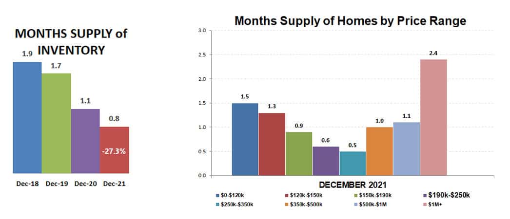 2021annual-inventory-by price
