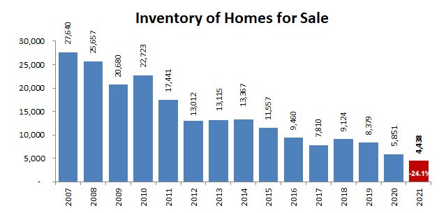 2021annual-inventory
