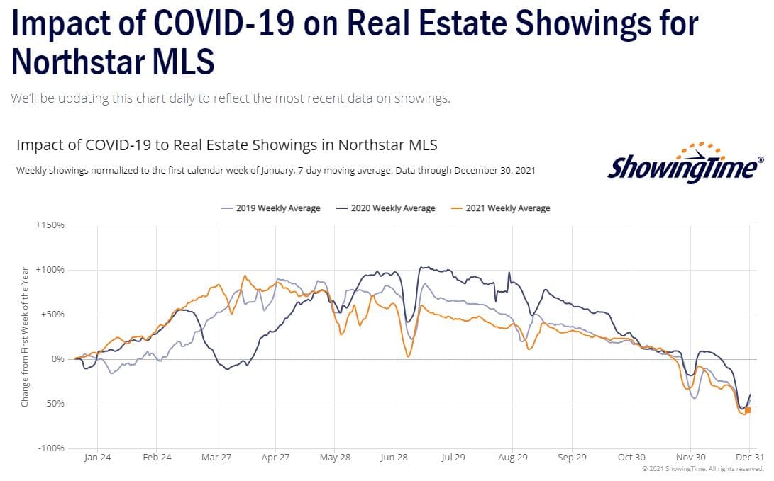ShowingTime Stats 2021-12-31