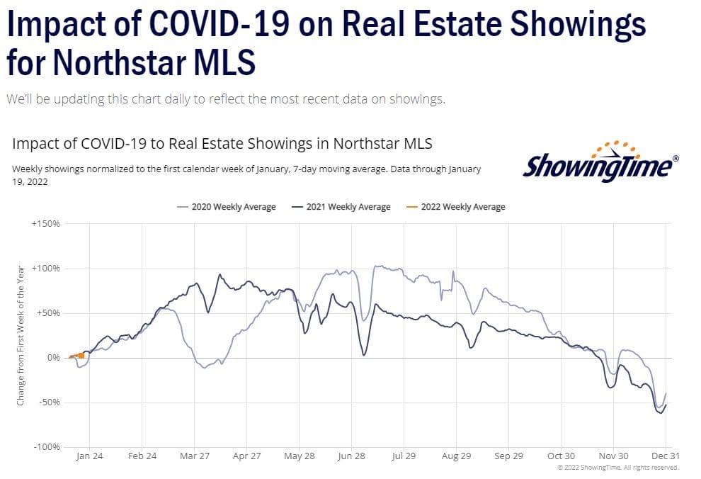 ShowingTime Stats-2022-01-19