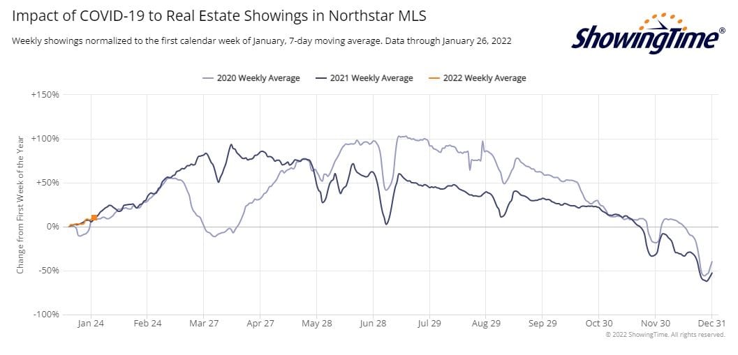 ShowingTime Stats-2022-01-26