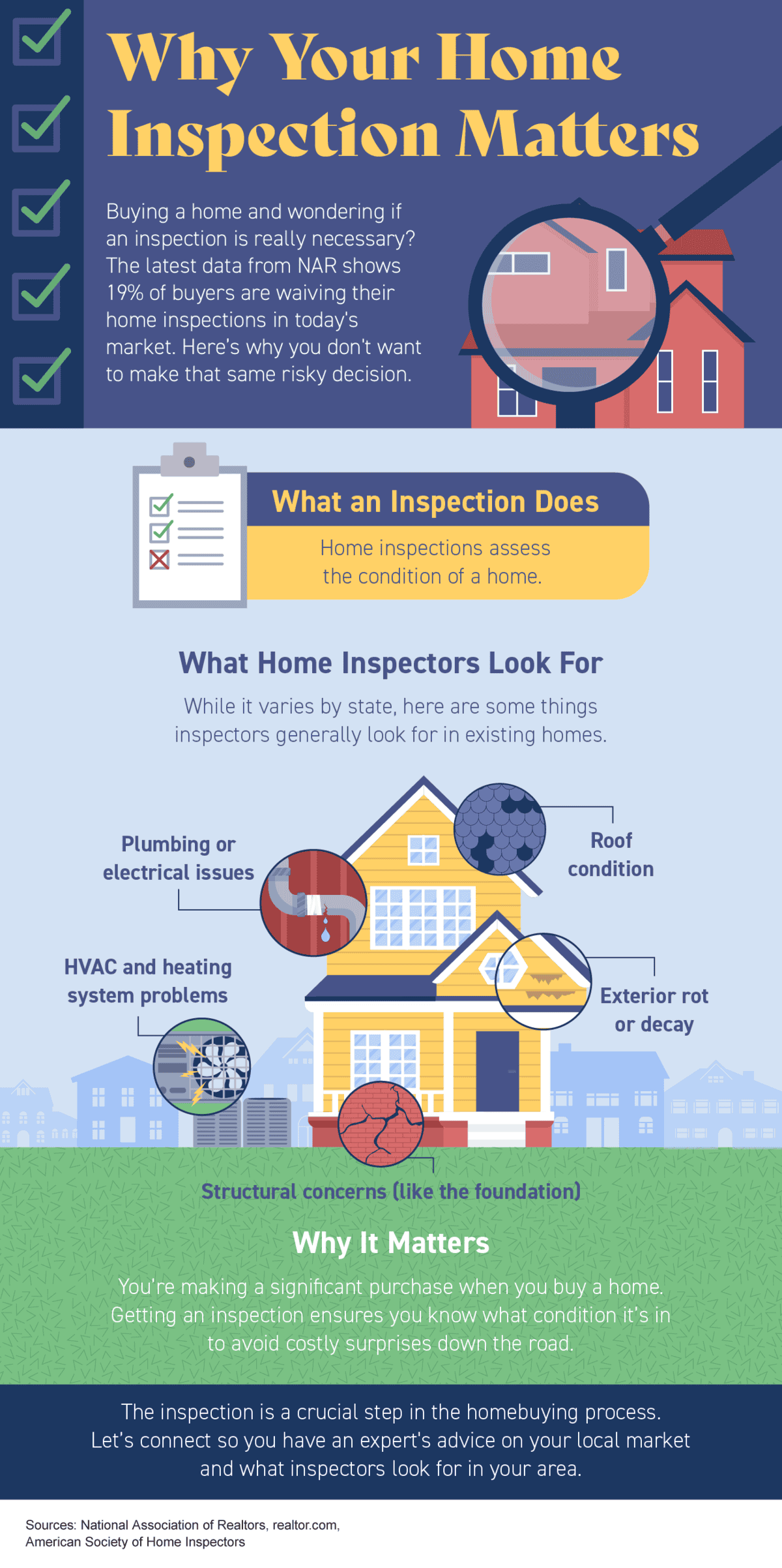 kcm-infographic-inspections