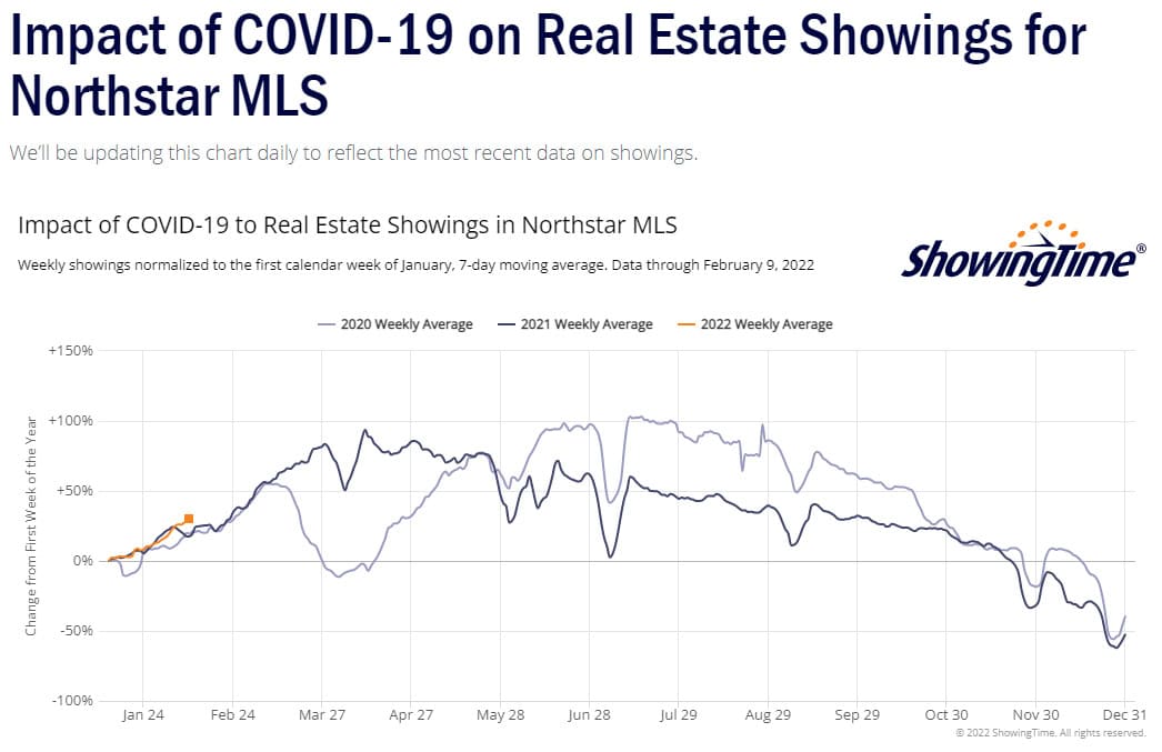 ShowingTime Stats-2022-02-09