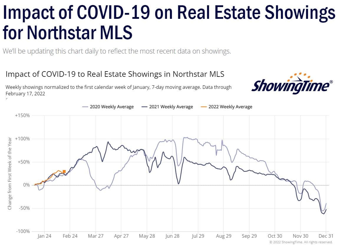 ShowingTime Stats-2022-02-17