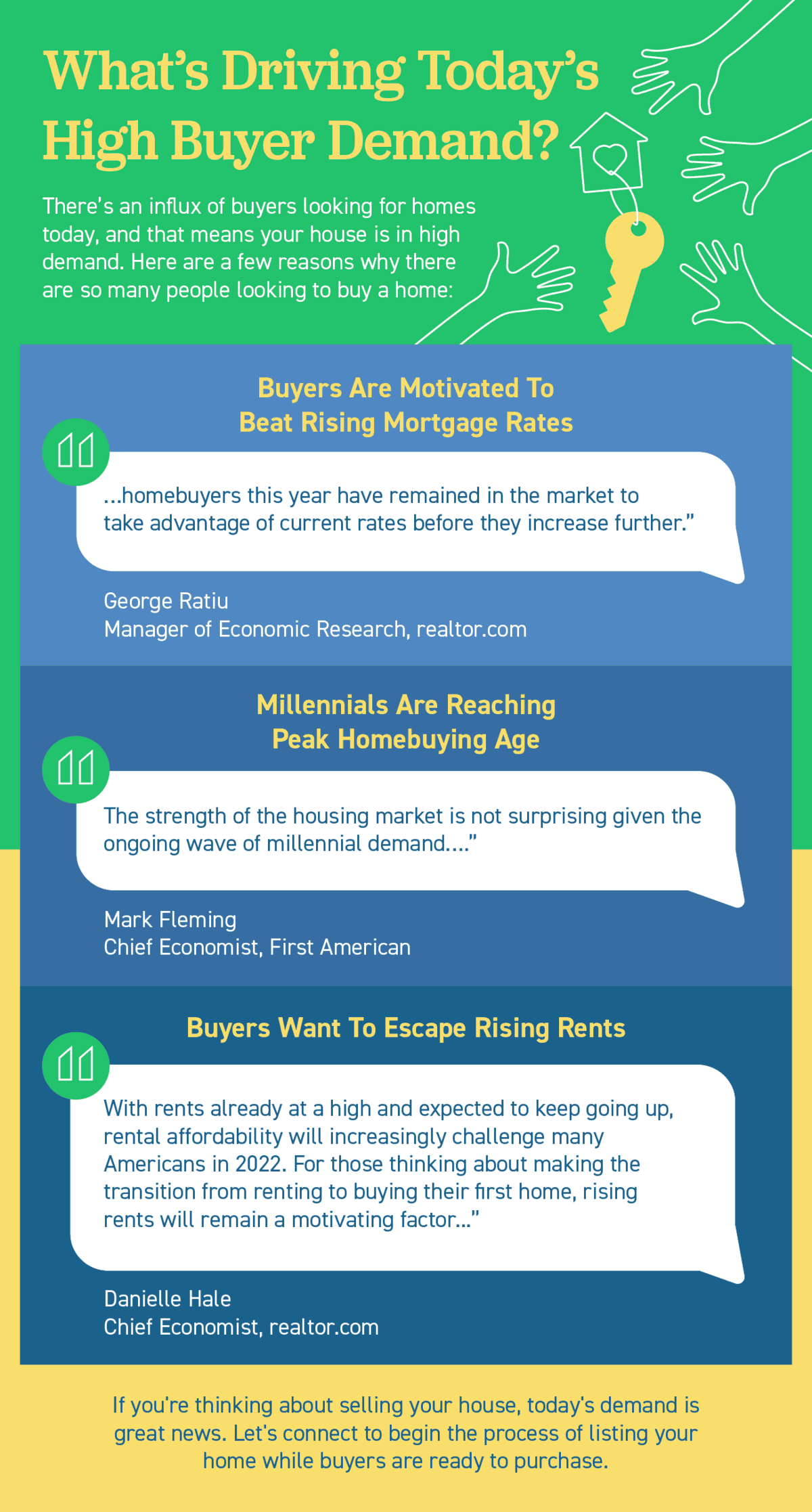 kcm-infographic-buyer demand