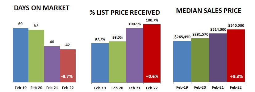 2022-01-DOM-percent-price2